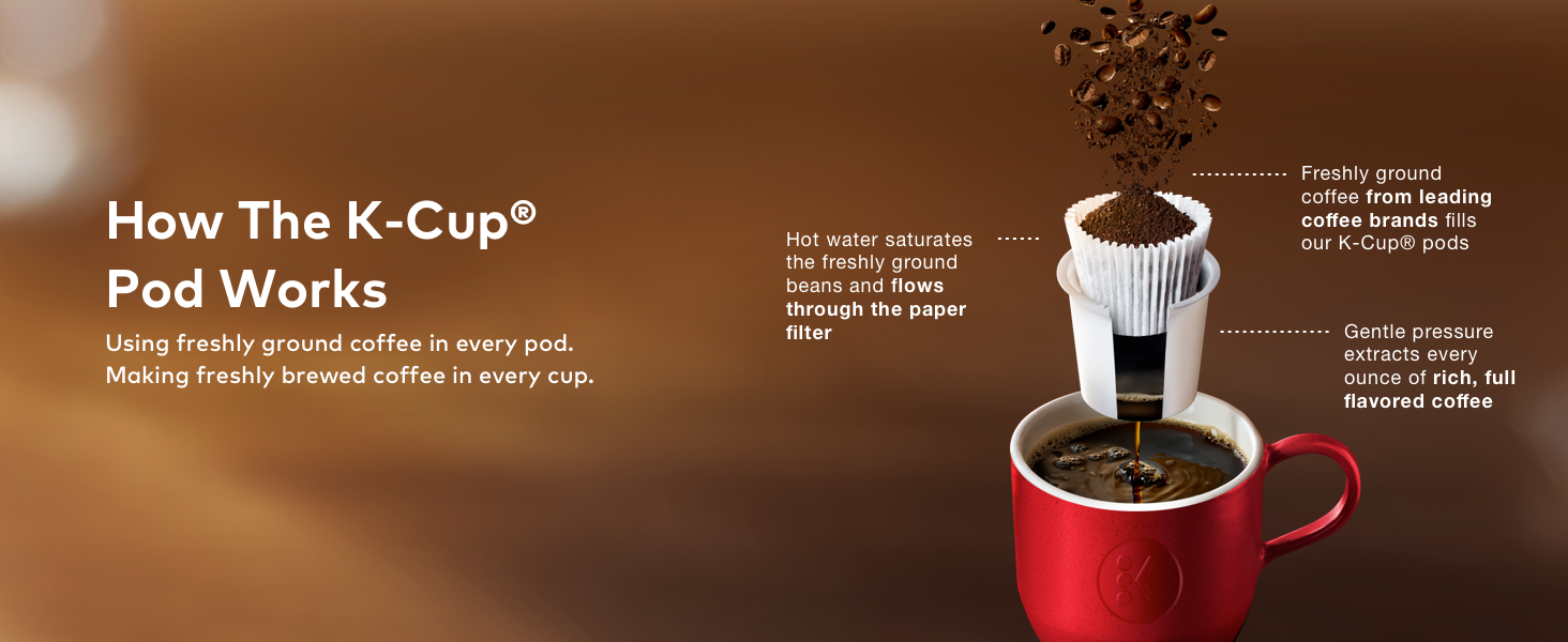 k-duo, keurig k-duo coffee maker, coffeemaker, coffee machine, brewer, carafe brewer, ground coffee